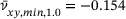urn:x-wiley:16177061:media:pamm202300243:pamm202300243-math-0110