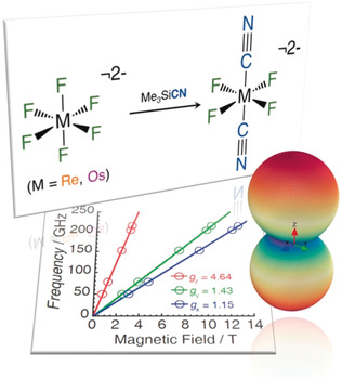 Access to Heteroleptic Fluorido-Cyanido Complexes with a Large Magnetic Anisotropy by Fluoride Abstraction