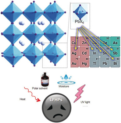 Lead-Free Halide Perovskite Nanocrystals: Crystal Structures, Synthesis, Stabilities, and Optical Properties
