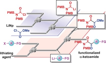 Generation and Reaction of Carbamoyl Anions in Flow: Applications in the Three-Component Synthesis of Functionalized α-Ketoamides
