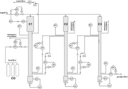 Comparative Analysis of Different Control Strategies for a Train of Cryogenic 13C Separation Columns