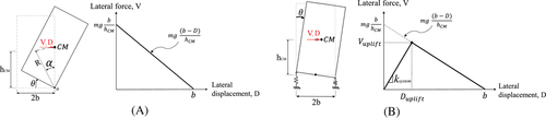 Details are in the caption following the image Details are in the caption following the image
