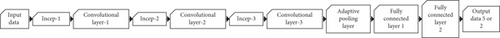 Details are in the caption following the image Details are in the caption following the image