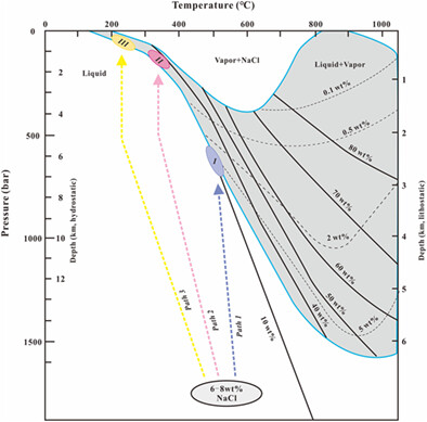 Genesis and fluid evolution of the Yuku porphyry Mo deposit, East Qinling orogen, China