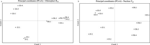 Details are in the caption following the image Details are in the caption following the image