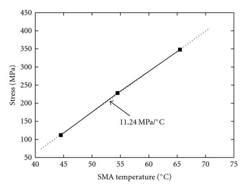 Details are in the caption following the image Details are in the caption following the image