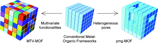 “Heterogeneity within Order” in Metal–Organic Frameworks