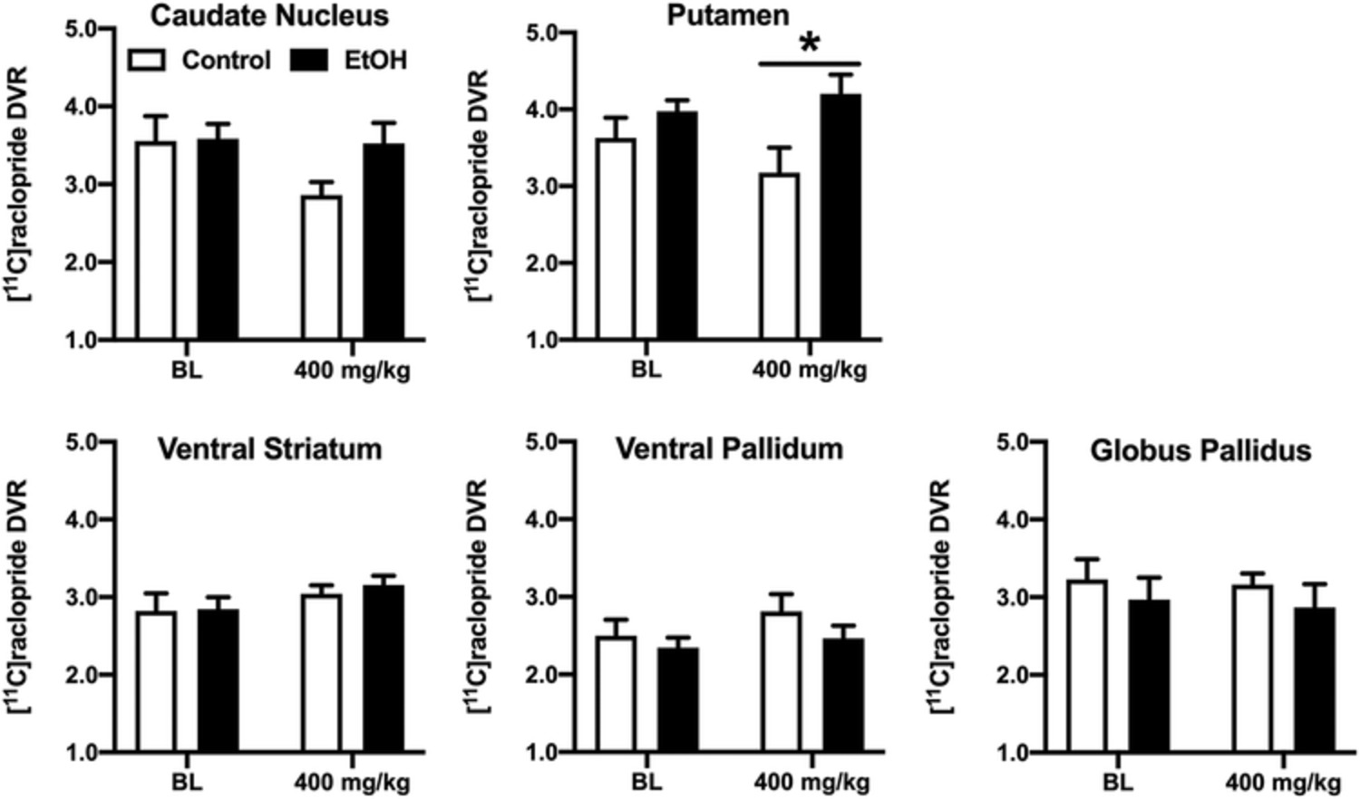 Effects of chronic cocaine and ethanol self-administration on brain dopamine receptors in a rhesus monkey model of polysubstance abuse
