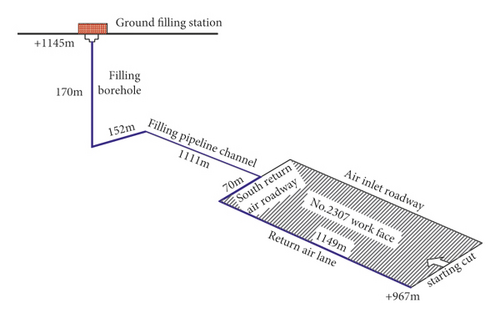 Details are in the caption following the image Details are in the caption following the image