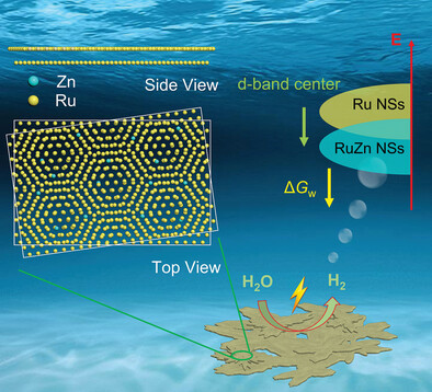 D-Band Center Optimization of Edge-Rich Ultrathin RuZn Nanosheets With Moiré Superlattices for pH-Universal Hydrogen Evolution Reaction