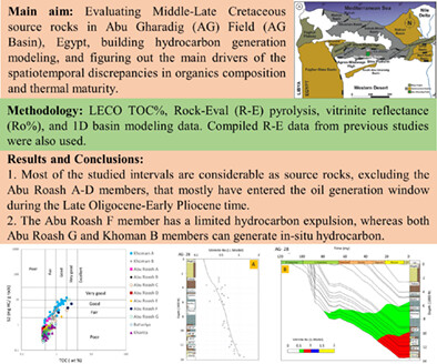 Petroleum generation modelling of the Middle-Late Cretaceous sediments in the Abu Gharadig Field, Northwestern Desert, Egypt