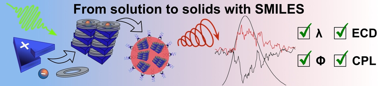 Supramolecular Control of Helicene Circularly Polarized Luminescence Emitters in Molecular Solids and Bright Nanoparticles