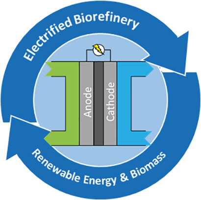 The Role of Electrochemistry in Future Dynamic Bio-Refineries: A Focus on (Non-)Kolbe Electrolysis