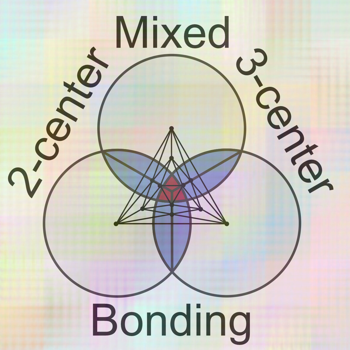 Delocalization-ratio analysis of 3-center bonding in position-space for closo-boranes and related systems: Approaching the styx picture and beyond