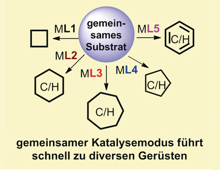 Ligandengesteuerte divergente Synthese von carbo- und heterocyclischen Ringsystemen