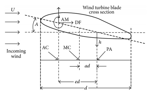 Details are in the caption following the image