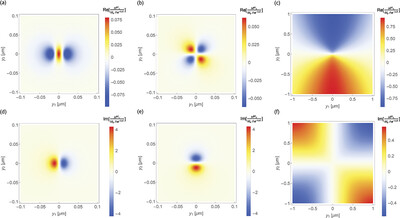 Magnetostatic Field Induced by Mechanical Deformations