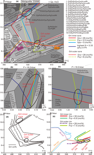 Details are in the caption following the image Details are in the caption following the image