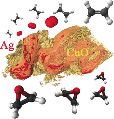 A Nanoarchitecture Based on Silver and Copper Oxide with an Exceptional Response in the Chlorine-Promoted Epoxidation of Ethylene