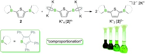 Multiple Reduction of 2,5-Bis(borolyl)thiophene: Isolation of a Negative Bipolaron by Comproportionation