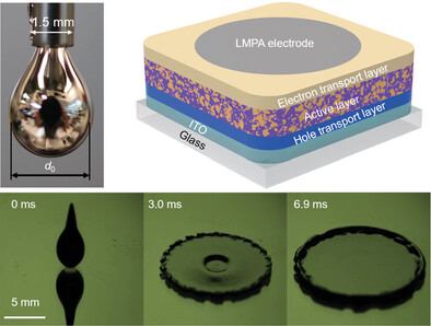 Impact Deposition of a Single Droplet of Low-Melting-Point Alloy as the Top Electrode for Organic Photovoltaics