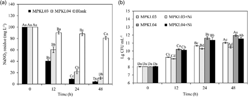 Details are in the caption following the image Details are in the caption following the image