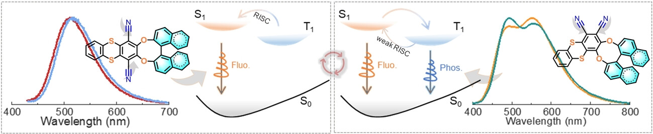 Excited-State Engineering of Chalcogen-Bridged Chiral Molecules for Efficient OLEDs with Diverse Luminescence Mechanisms