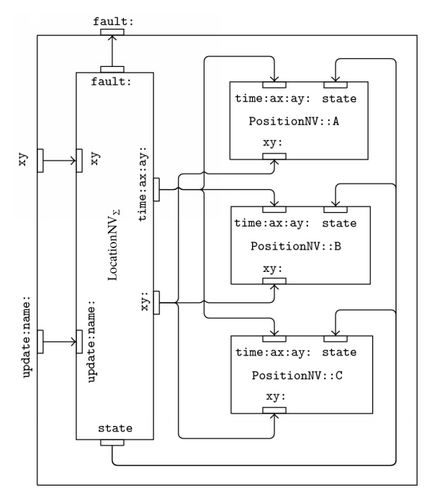 Details are in the caption following the image Details are in the caption following the image