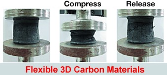 Design of Three-Dimensional Porous Carbon Materials: From Static to Dynamic Skeletons