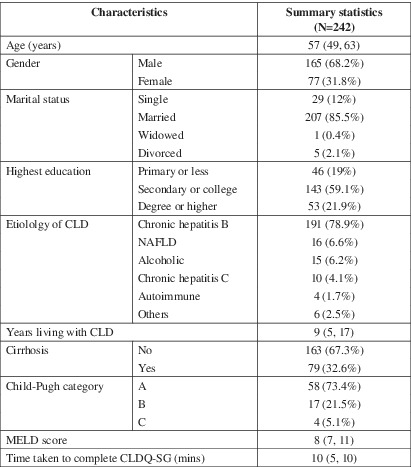 Clinical validation of the chronic liver disease questionnaire for the Chinese population in Singapore