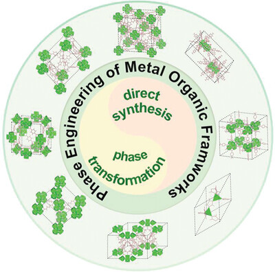 Phase engineering of metal-organic frameworks