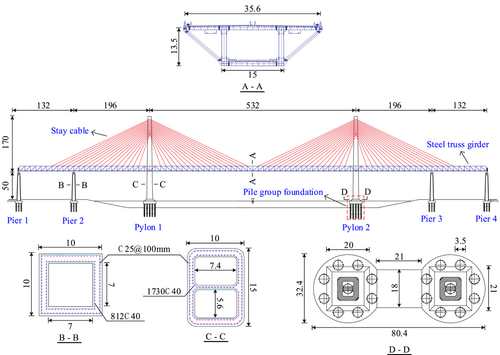 Details are in the caption following the image Details are in the caption following the image