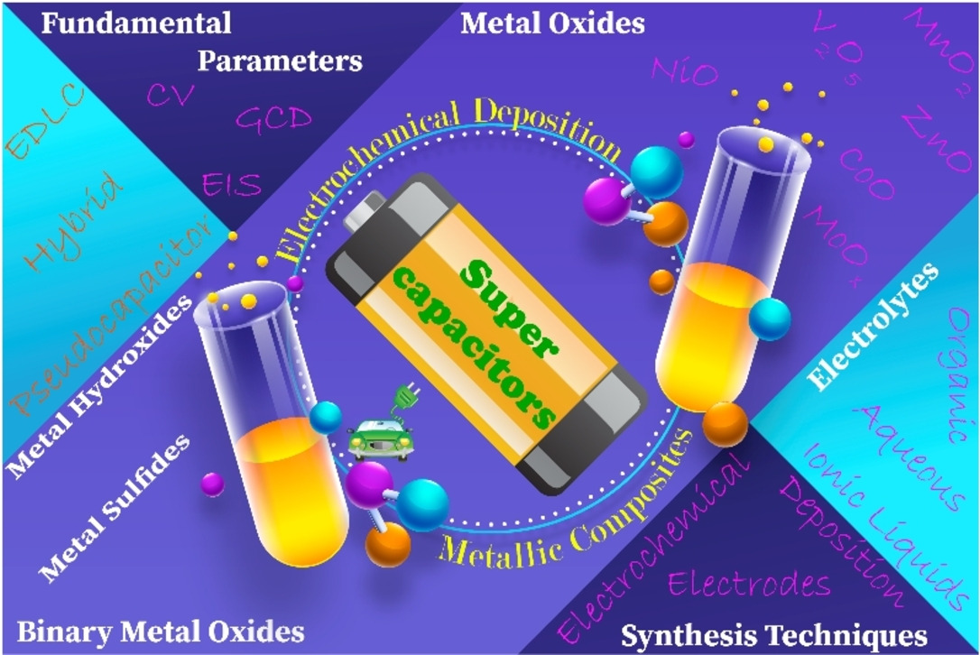 Recent Advancements in Electrochemical Deposition of Metal-Based Electrode Materials for Electrochemical Supercapacitors