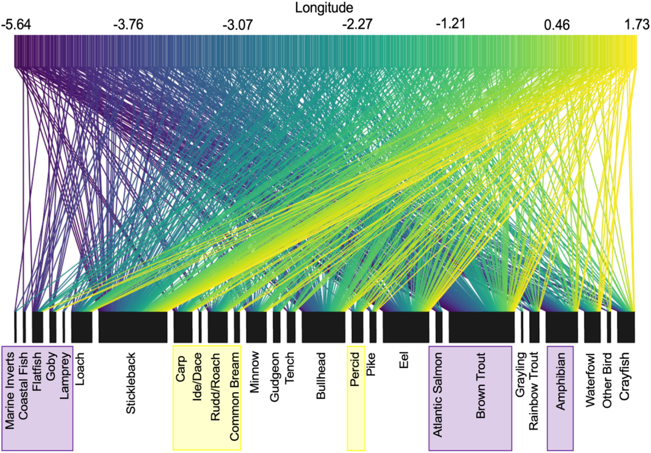 Otterly delicious: Spatiotemporal variation in the diet of a recovering population of Eurasian otters (Lutra lutra) revealed through DNA metabarcoding and morphological analysis of prey remains