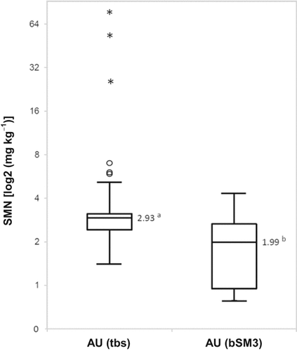 Details are in the caption following the image Details are in the caption following the image