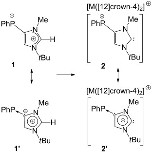Synthesis of an Imidazolium Phosphanide Zwitterion and Its Conversion into Anionic Imidazol-2-ylidene Derivatives