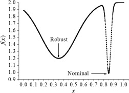 Robust Multiobjective Optimization Applied to Optimal Control Problems Using Differential Evolution