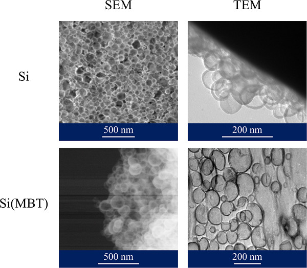 Incorporation of silica nanocontainers and its impact on a waterborne polyurethane coating