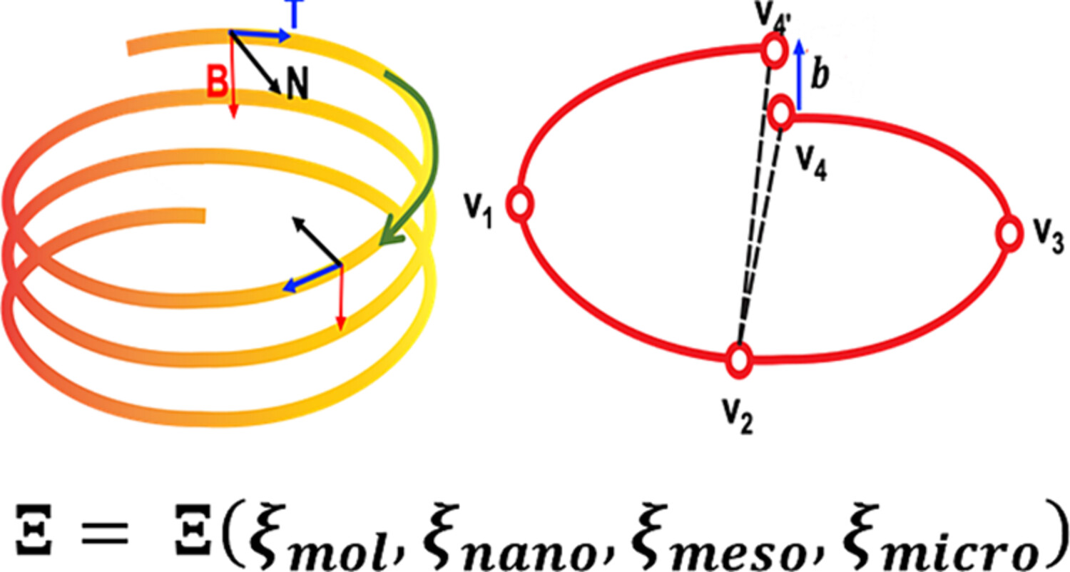 Graph-theoretical chirality measure and chirality–property relations for chemical structures with multiscale mirror asymmetries