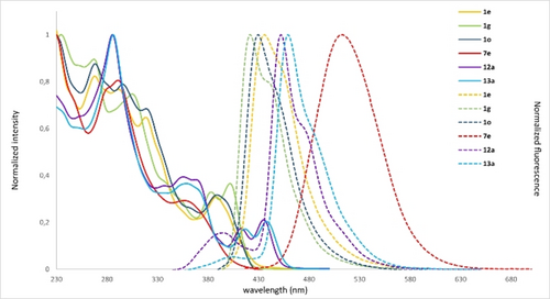 Details are in the caption following the image Details are in the caption following the image