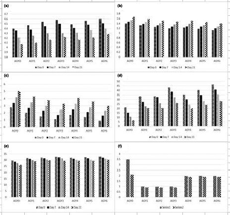 RETRACTED: Effect of adding Aloe vera jell on the quality and sensory properties of yogurt