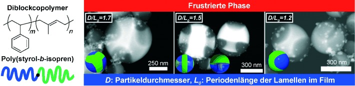 Frustrated Phases of Block Copolymers in Nanoparticles