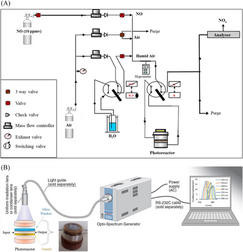 Details are in the caption following the image Details are in the caption following the image