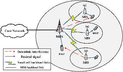 Joint resource block and power allocation in heterogeneous cellular networks with different backhaul capacity limitations