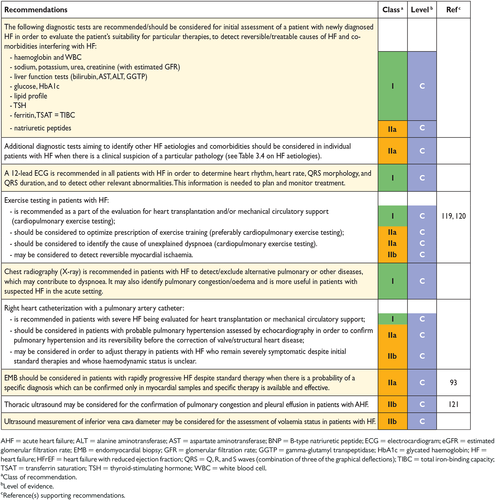 EJHF-592-tbl-0007-c