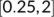 urn:x-wiley:02664720:media:exsy12744:exsy12744-math-0008