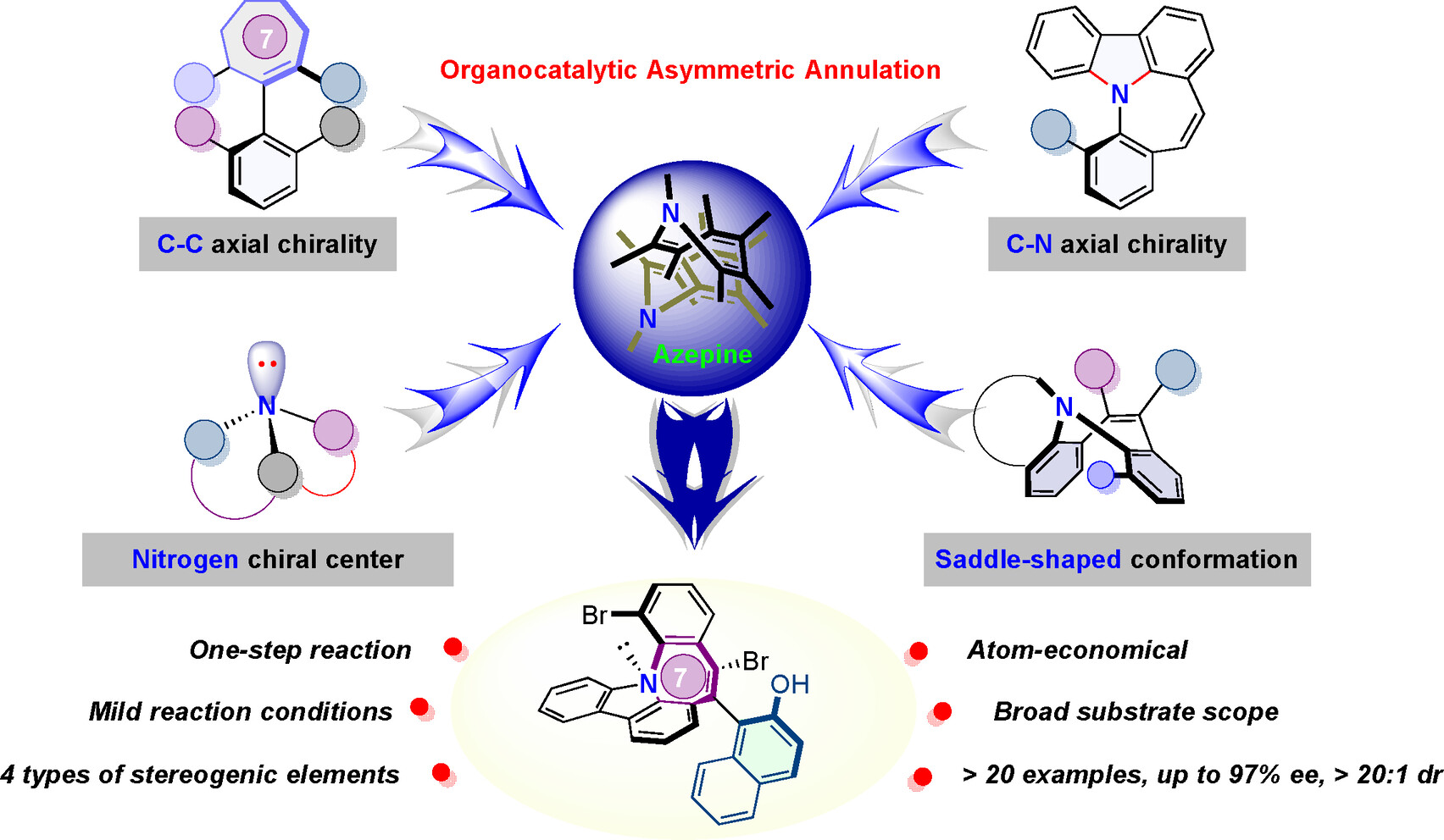Organocatalytic Enantioselective Construction of Chiral Azepine Skeleton Bearing Multiple-Stereogenic Elements
