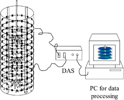 Impact of Curved-Blade Impellers on Gas Holdup and Liquid Homogenization Dynamics in Stirred Tanks