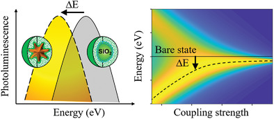 Molecular Radiative Energy Shifts under Strong Oscillating Fields