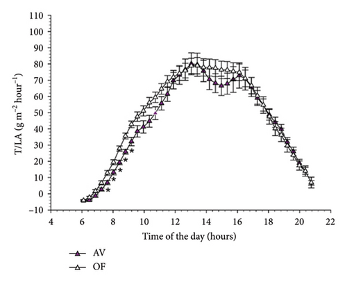 Details are in the caption following the image Details are in the caption following the image